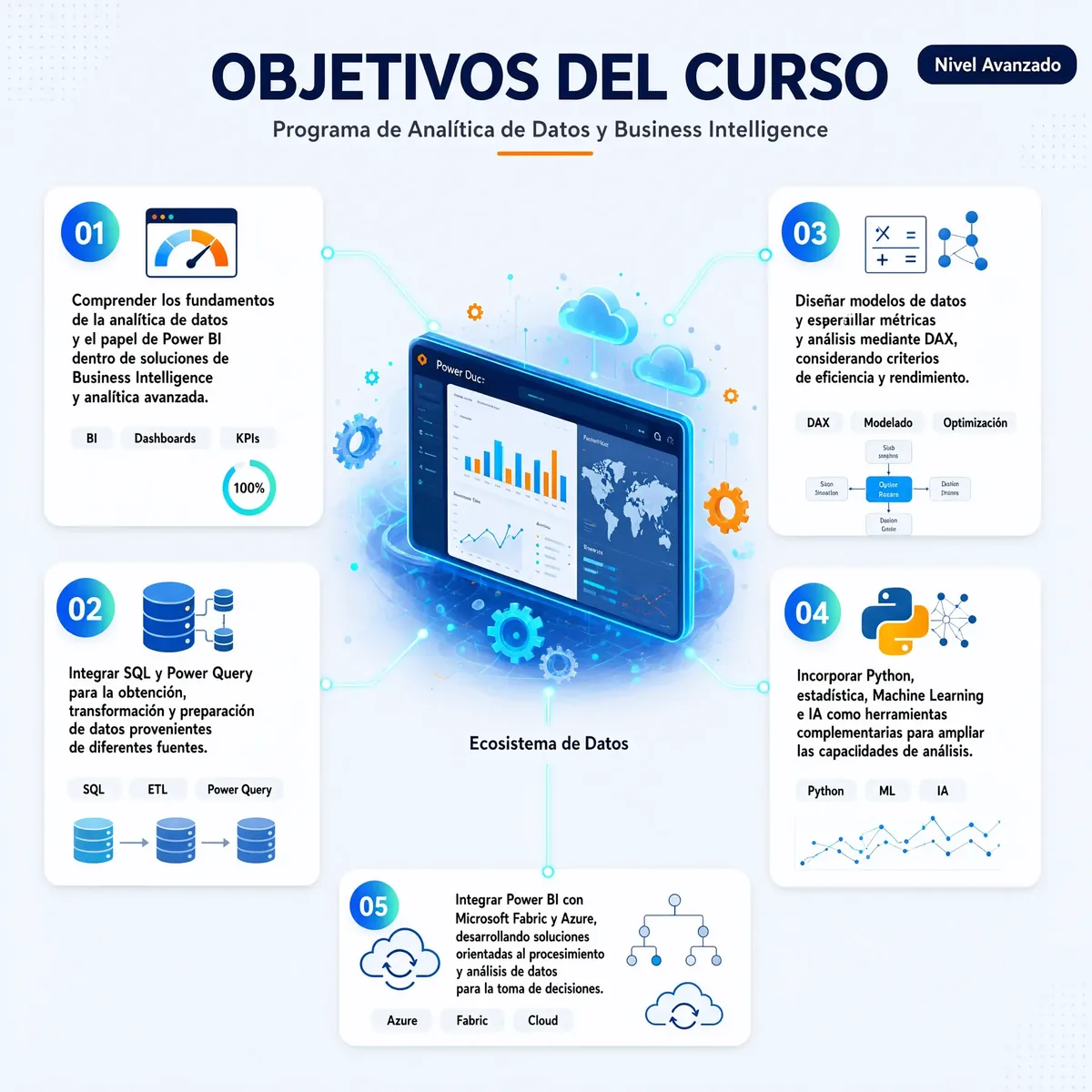 Infografía con los cinco objetivos del curso: fundamentos de analítica y Power BI, integración de SQL y Power Query, modelado y DAX, Python con Machine Learning e IA, e integración con Microsoft Fabric y Azure.